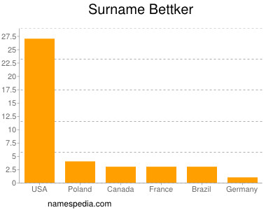 Surname Bettker