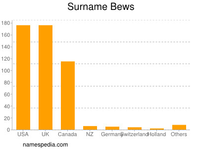 nom Bews