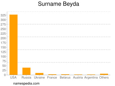 Familiennamen Beyda