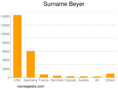 Surname Beyer