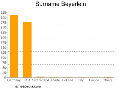 Familiennamen Beyerlein