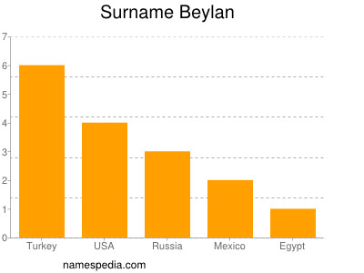 Familiennamen Beylan