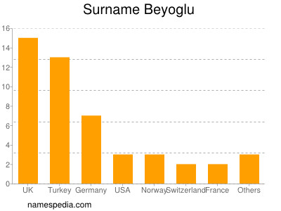 Familiennamen Beyoglu