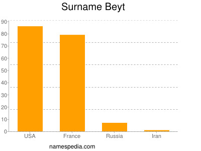 nom Beyt