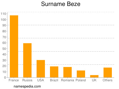 Surname Beze