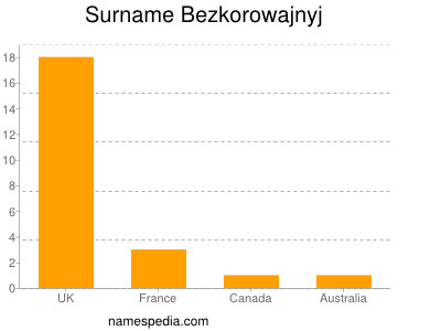 nom Bezkorowajnyj