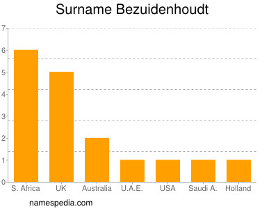 Familiennamen Bezuidenhoudt