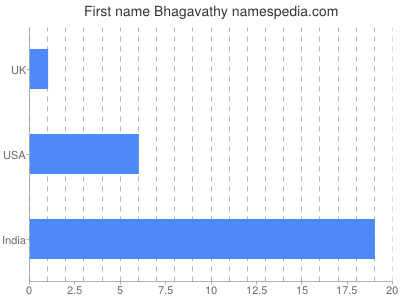 prenom Bhagavathy