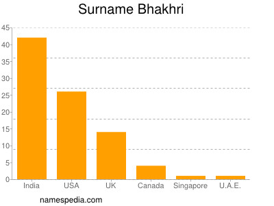 Familiennamen Bhakhri