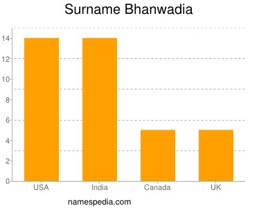 Familiennamen Bhanwadia