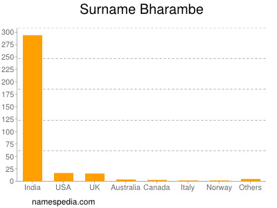 Familiennamen Bharambe