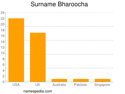 Familiennamen Bharoocha