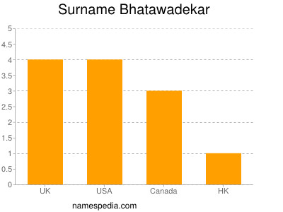 Familiennamen Bhatawadekar
