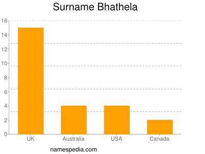 Familiennamen Bhathela