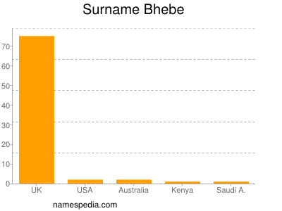 nom Bhebe