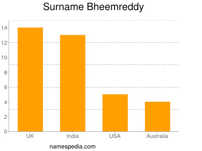 Familiennamen Bheemreddy