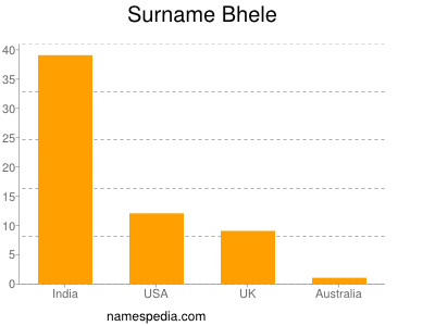 Familiennamen Bhele