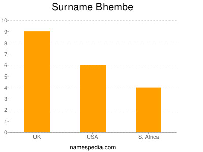 Surname Bhembe