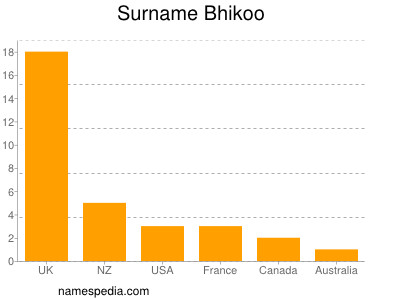 Familiennamen Bhikoo