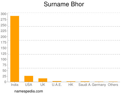 Familiennamen Bhor