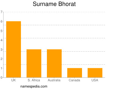 Familiennamen Bhorat