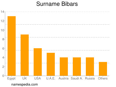 Surname Bibars