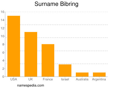 Surname Bibring