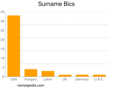 Surname Bics