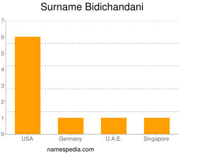 Familiennamen Bidichandani