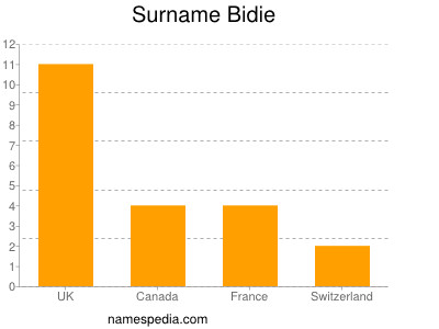 nom Bidie