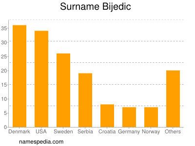 nom Bijedic