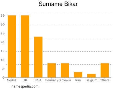 nom Bikar