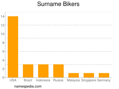 Familiennamen Bikers