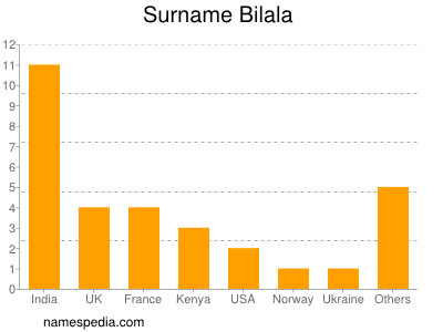 Surname Bilala