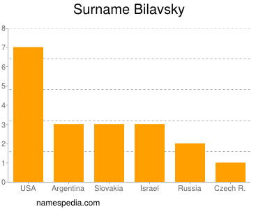 Familiennamen Bilavsky