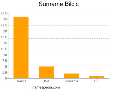 Familiennamen Bilcic
