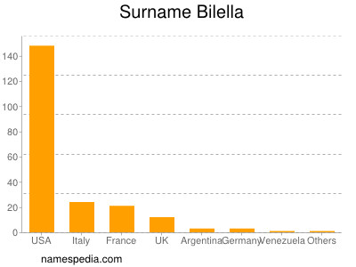 Familiennamen Bilella