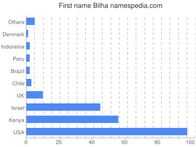 prenom Bilha