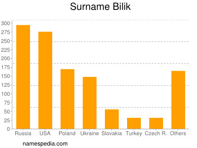 Familiennamen Bilik