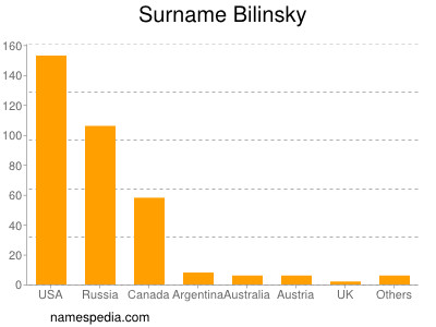 Familiennamen Bilinsky