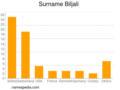 Familiennamen Biljali