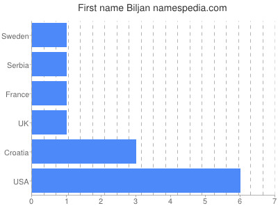 prenom Biljan