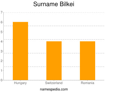 Familiennamen Bilkei