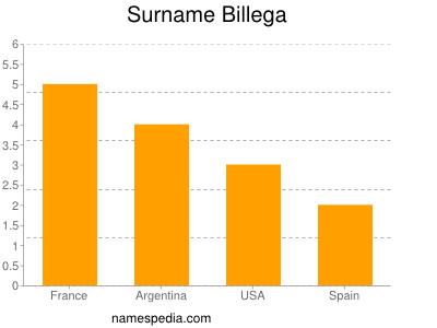 nom Billega