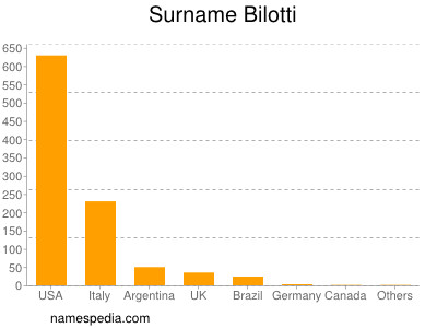 nom Bilotti