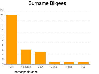 Familiennamen Bilqees