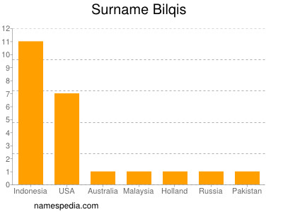 Surname Bilqis