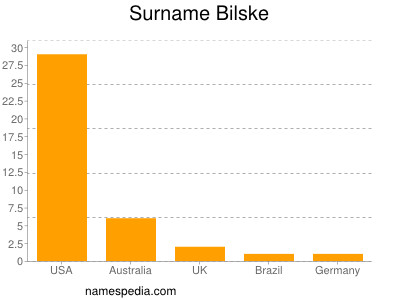 Familiennamen Bilske