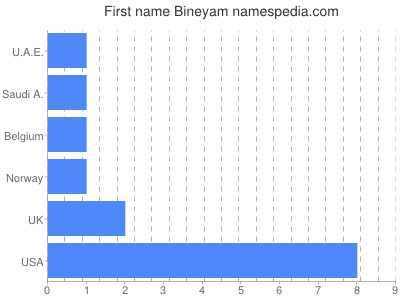 prenom Bineyam