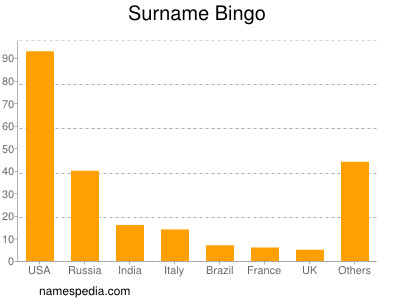 Familiennamen Bingo